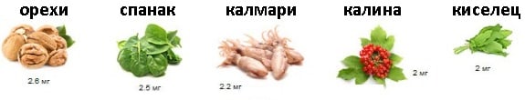 Ползи и лечение с Витамин Е по болести. На капсули, ампула, инжекция. Кожа и стареене 10 храни, богати на витамин Е