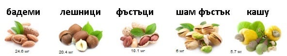 Ползи и лечение с Витамин Е по болести. На капсули, ампула, инжекция. Кожа и стареене 7 храни, богати на витамин Е