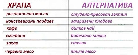 алкална диета