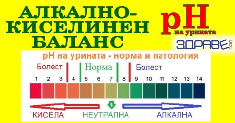 алкално-киселинен баланс, pH на урината,