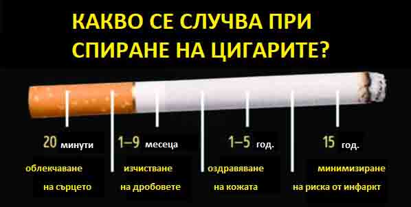 отслабване след спиране на цигарите