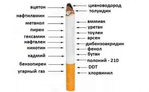 последствия от отказване на цигарите